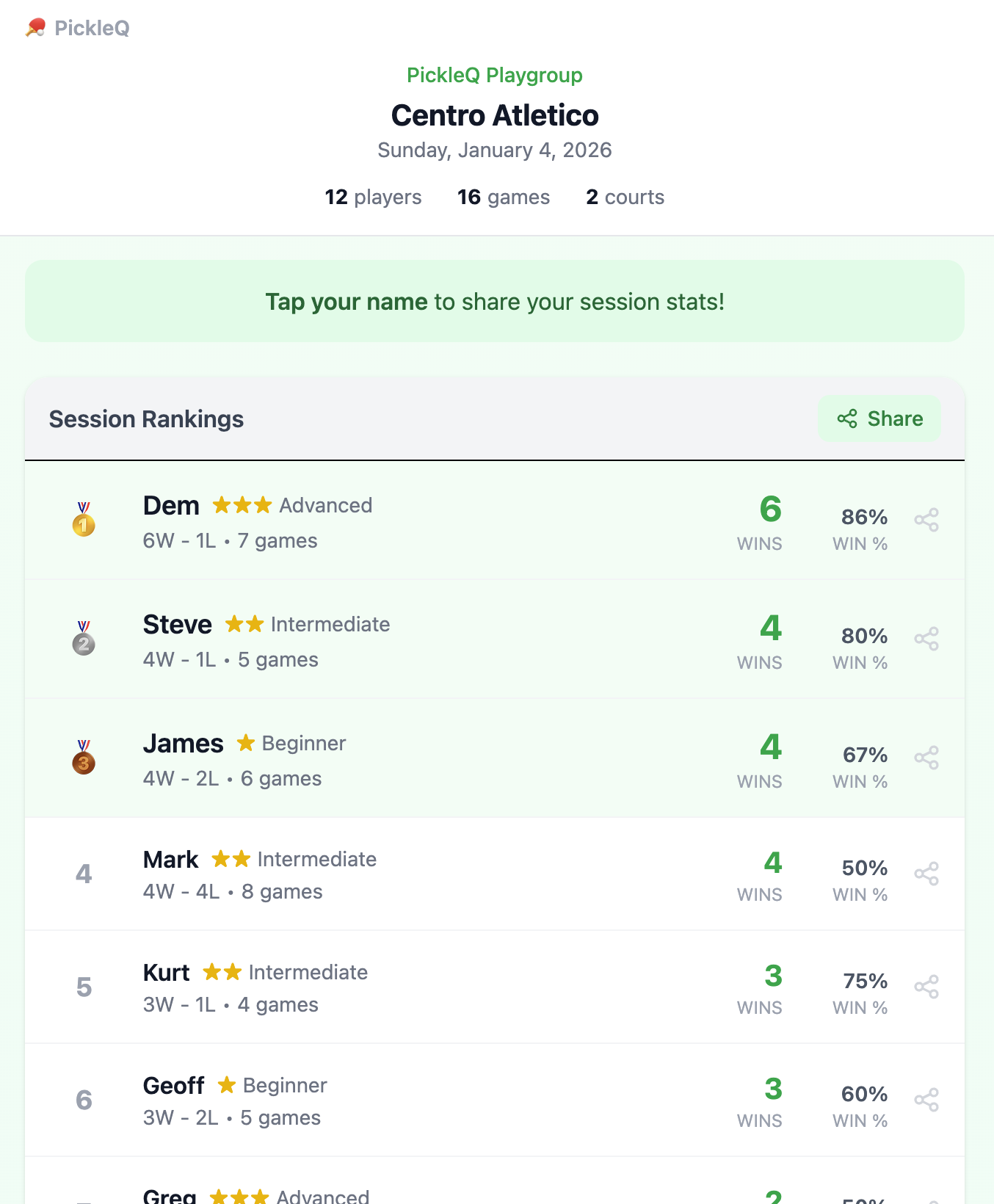 PickleQ session rankings screen with medals, wins, win percentage, and share controls